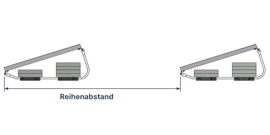 Reihenabstand von Solarmodulen